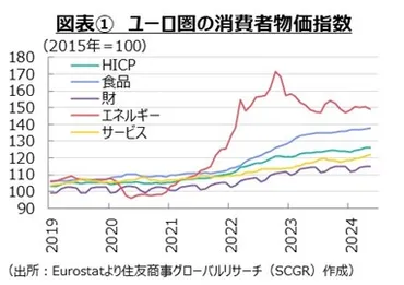 物価も政治もでこぼこ道