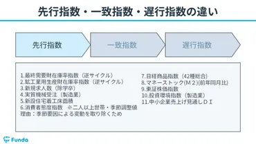 産業全体の動向がわかる経済指標を徹底解説