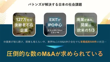 中小企業経営者のあらゆる課題解決へ、さらなる認知の拡大目指すバトンズ
