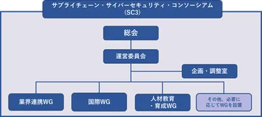 について