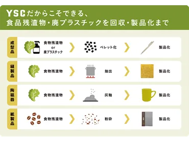 シェアシマ