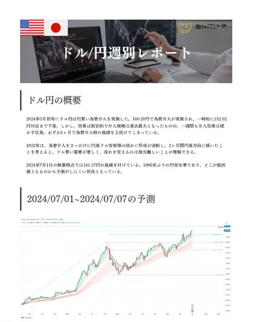 年月日】ドル円週間テクニカルレポート