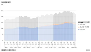 石油製品需給動態統計調査参考表石油備蓄量推移月次年月–年月列