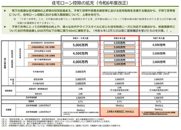 令和年度（年度）税制改正のポイントを解説①所得税、個人住民税：万円の壁の引き上げ、特定親族特別控除（仮称）、一時金の課税強化など