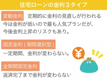 年収万円の住宅ローン