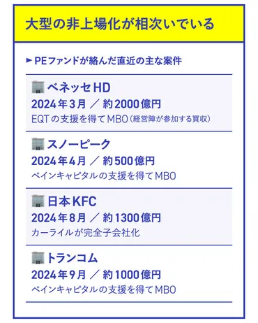沸騰】日本を買え。巨大ファンド「兆円」マネーが殺到中だ