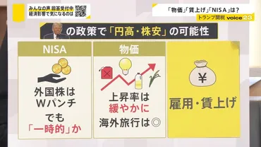 物価」「」「賃上げ」゛トランプ関税゛発動で私たちの暮らしへの影響は?【】