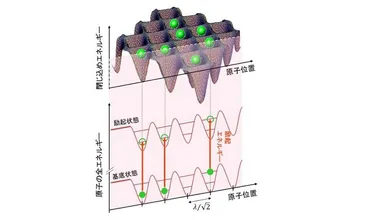 桁精度の可搬型光格子時計、東京スカイツリーで一般相対性理論を検証