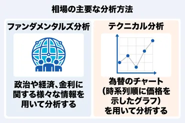 為替分析の基本!ファンダメンタルズ分析とテクニカル分析の違いを解説