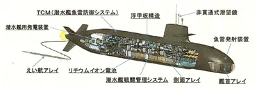 、級・新型潜水艦゛たいげい゛が進水
