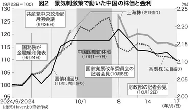 中国:中国が景気刺激策に乗り出した谷村真