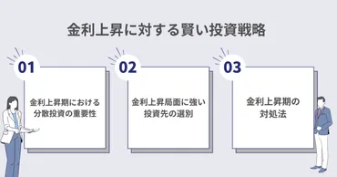 金利上昇時に取るべき資産運用戦略とは?おすすめの投資プランも紹介