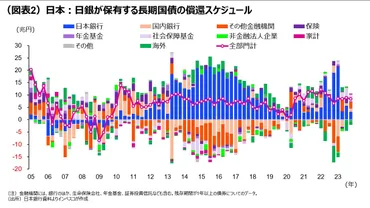 日本:政策転換がもたらす長期金利上昇圧力