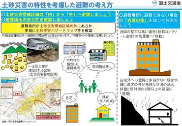 土砂災害に関する最新の防災情報