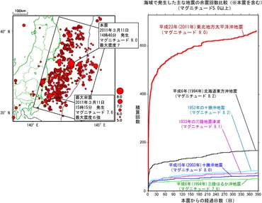 気象庁