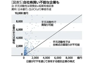日銀の出口戦略に関する考察-の含み益で個人の資産形成を