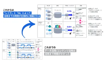 にとっての⽣成登場のインパクトと可能性特集