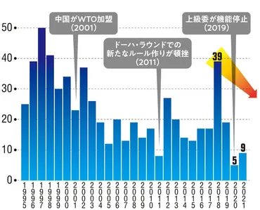 試練の「裁判」。打開に向けた日本の新たな一手は?