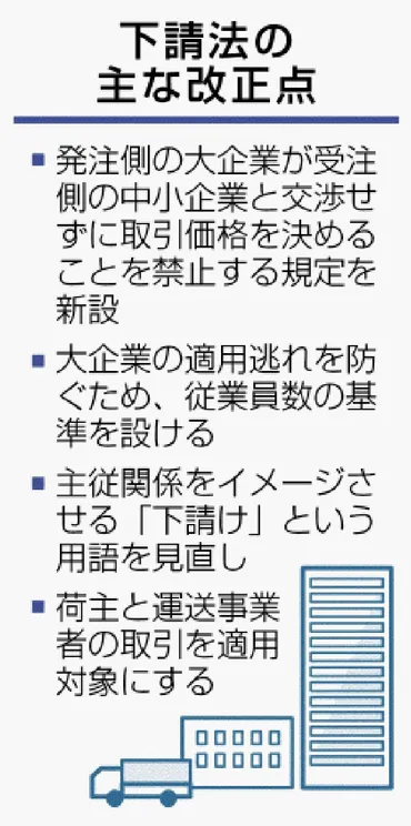 下請法価格交渉を義務化改正案判明中小賃上げ後押しへ