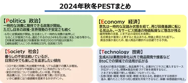 年秋冬分析から予測する生活者の消費変化とビジネスチャンスの予測