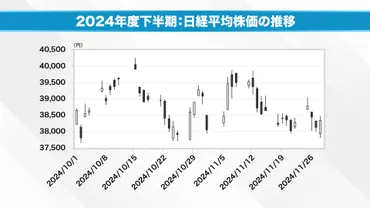 日本版ブラックマンデーからいつ日本市場は立ち直るのか?カギとなる指標を読み解く。((フィナシー))