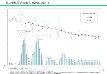 コメ不足に考えること(令和の米騒動)