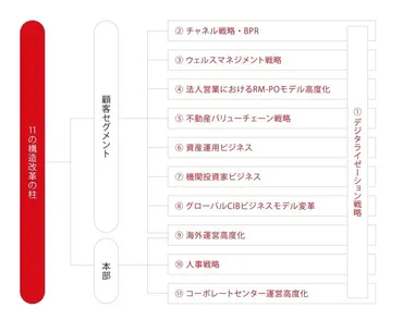 面接対策】三菱銀行の中途採用面接では何を聞かれるのか