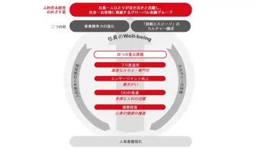三菱銀、キャリアとライフの両立支援卵子凍結・不妊治療補助を導入