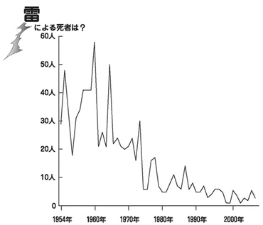 地球温暖化の影響も？山火事の原因と山火事を予防するための対策を正しく知ろう–