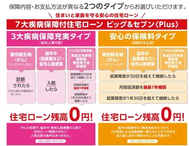 じぶん銀行】年月業界最安値の変動金利%の新商品がでました!三菱銀行と比較