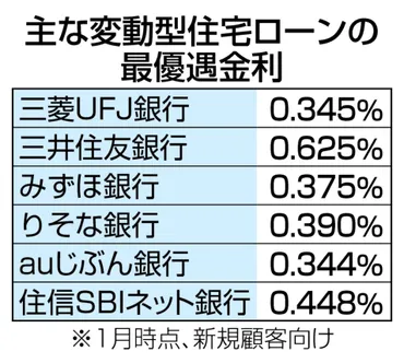 住宅ローン競争、持久戦に三菱銀が台風の目:ニュース:中日ナビ