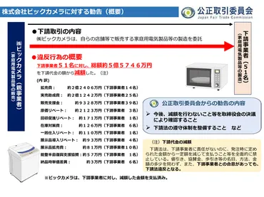 ビッグカメラが下請法違反社に億円の不当減額で公取委が勧告