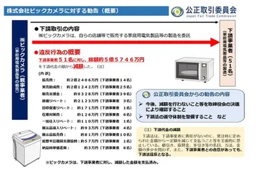 ビックカメラで下請法違反約億万円を不当に減額公取委が勧告