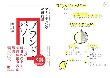 ブランドの機能とは!?】ブランド・パワーブランド力を数値化する「マーケティングの新指標」