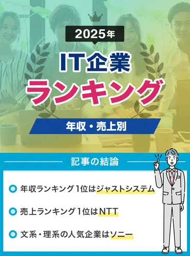 企業ランキング