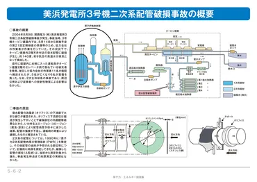 美浜発電所号機事故-過去の事故・トラブル