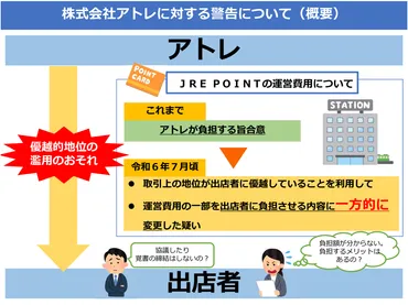 アトレに独占禁止法違反の疑いで警告公取委、テナント契約変更めぐり