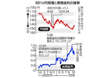 緩和出口、なお見極め=植田総裁、物価目標「確度高まる」―マイナス金利継続を決定・日銀会合