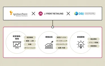 」設立、小売業大手フロントリテイリングが挑む事業承継支援のカタチ