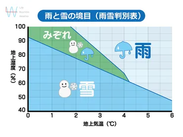 気象予報士が解説】関東で雪を降らせる『南岸低気圧』とは?過去には成人の日に大雪も!今年は大丈夫?