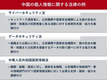 取得の個人情報、中国のサーバに保存」個人情報保護委