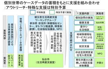 社会保障のフェーズフリー化