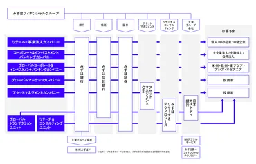 グループ一体運営