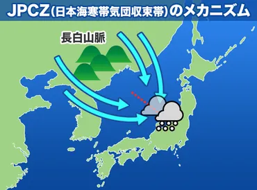 日本海側に大雪をもたらすとは?