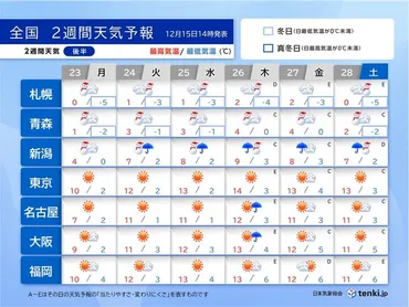 日本海側は大雪による交通への影響に注意太平洋側は寒さと空気の乾燥が続く()