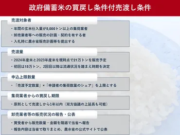 備蓄米とはまず万トンの売渡しへ入札要件審査、月日から受付