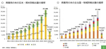 主食用米から「新規需要米・麦・大豆」への転作に向けた政策【特集:日本の米・麦・大豆の行方第回】