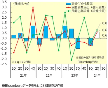 米消費者物価よりも重要!?日経平均に影響する注目経済指標は?