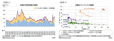 景気と物価のトレードオフ-年も注目されるインフレ動向