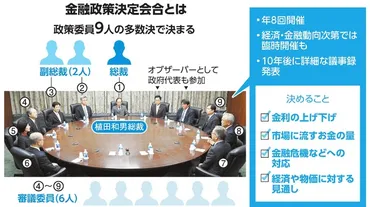 いちからわかる!)日銀の金融政策決定会合とは:朝日新聞